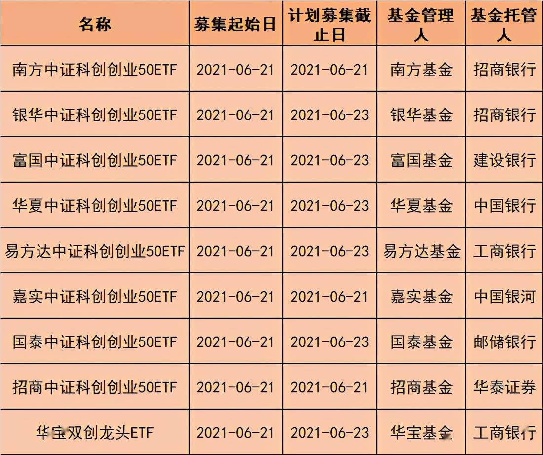 首批双创50etf下周一集中开卖值不值得入手