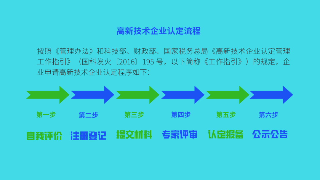 關於高新技術企業認定您關心的這些問題我來答