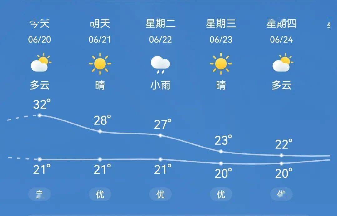 即墨天气预报15天图片