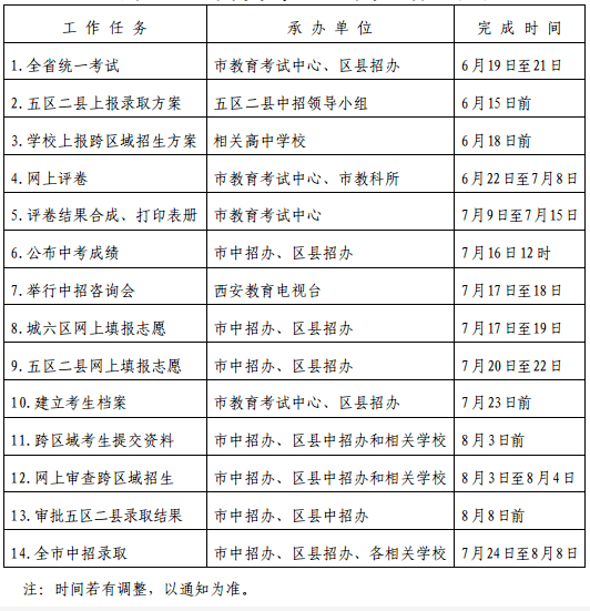 西安人口数量2021_西安人口有多少 西安人口统计 西安人口2019总人数口