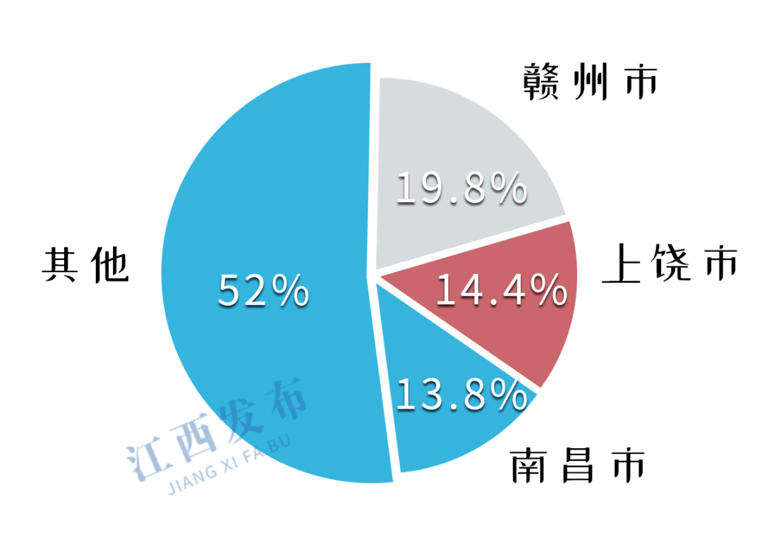 赣州市各乡县人口数_赣州市各县地图