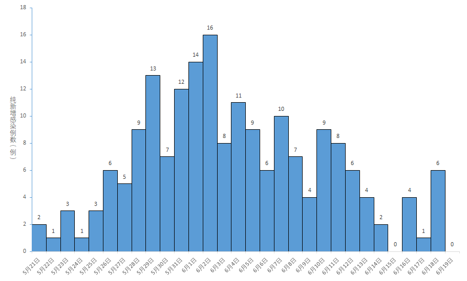 全国0新增,高1中13,全国疫情信息发布