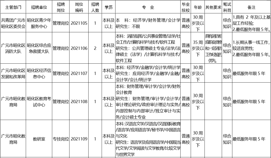 2021广元市人口_广元单身青年请注意 2021广元女儿节 相约广元 情定昭化 万人相