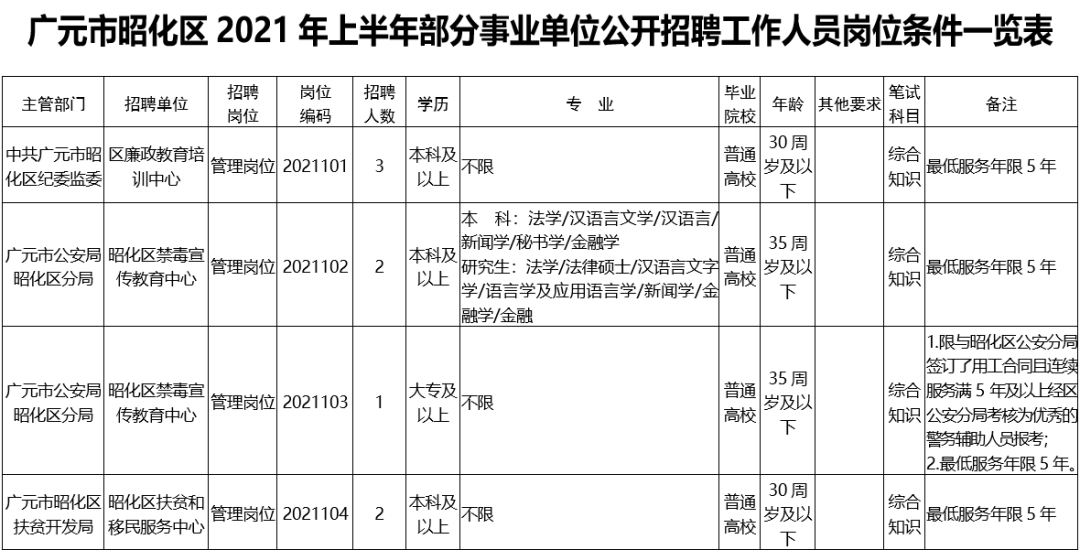 2021广元市人口_广元单身青年请注意 2021广元女儿节 相约广元 情定昭化 万人相