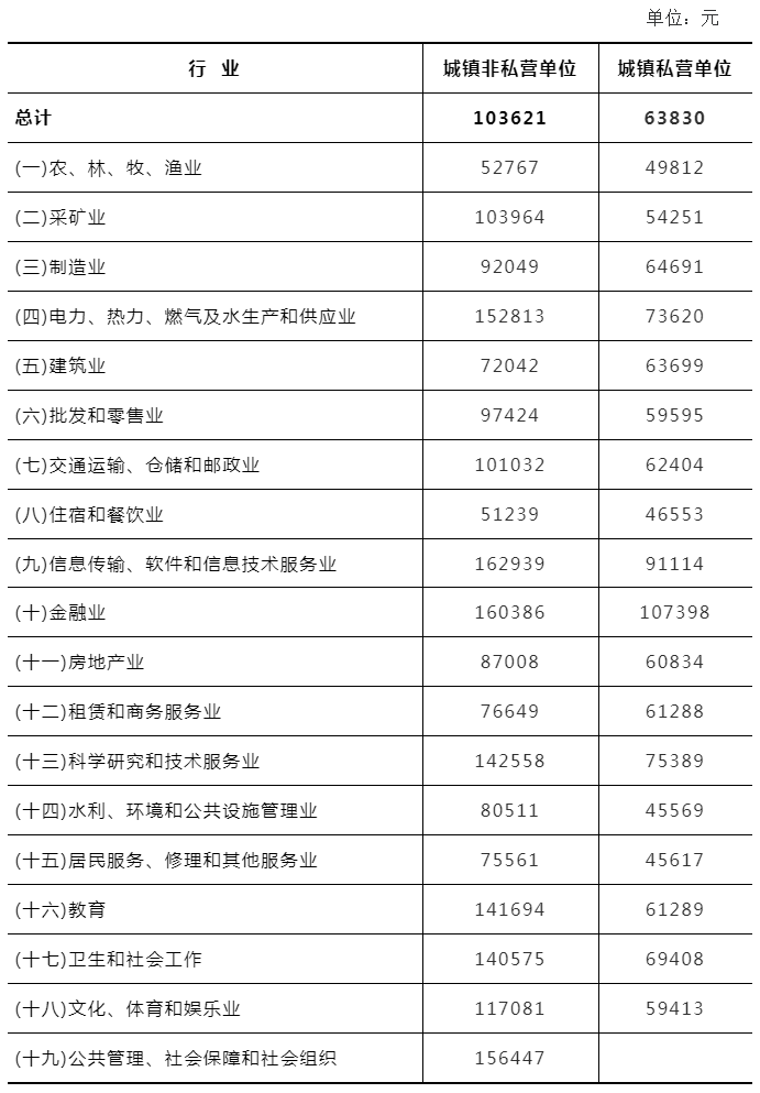 江苏平均工资出炉!海安人,你超过了吗?