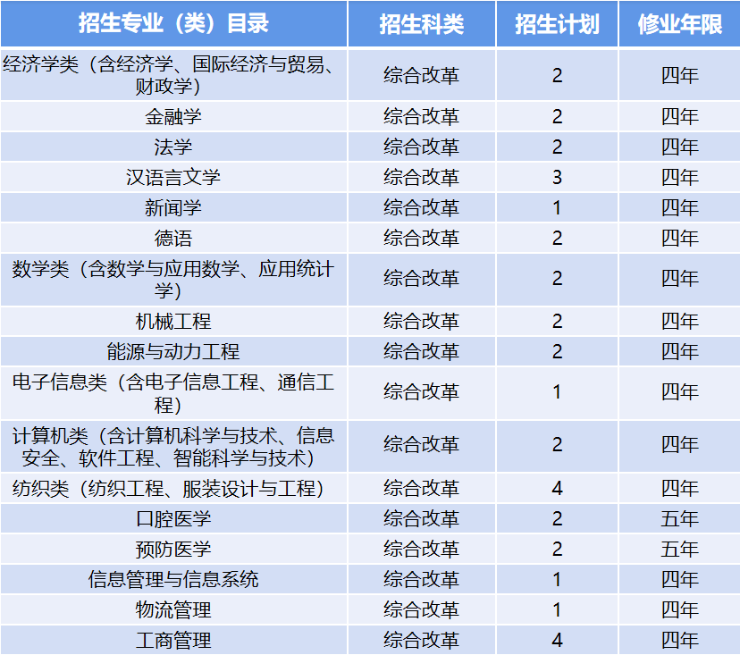 西安总人口有多少2021_北京人口2021总人数口是多少 2021北京实际人口数(3)