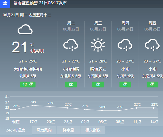 自进入汛期,五六月温州天气雨水不断