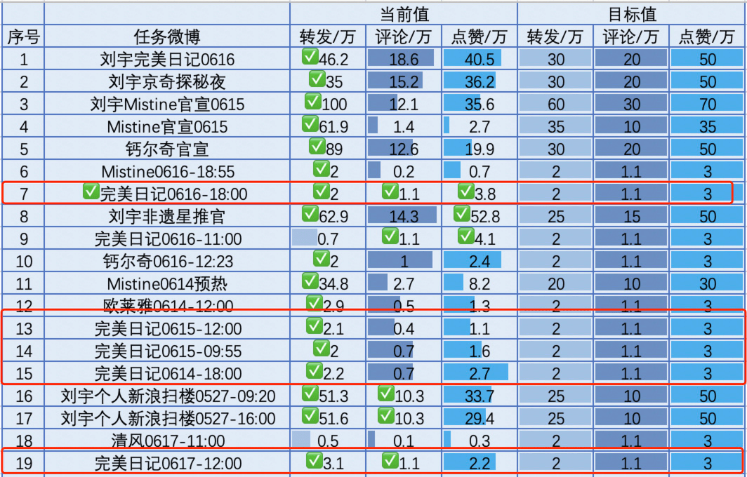 完美日记代言人陷“非法集资”风波 逸仙电商“限”也流量(图3)