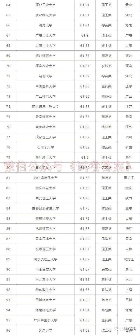 长沙二本大学排名_长沙理工大学