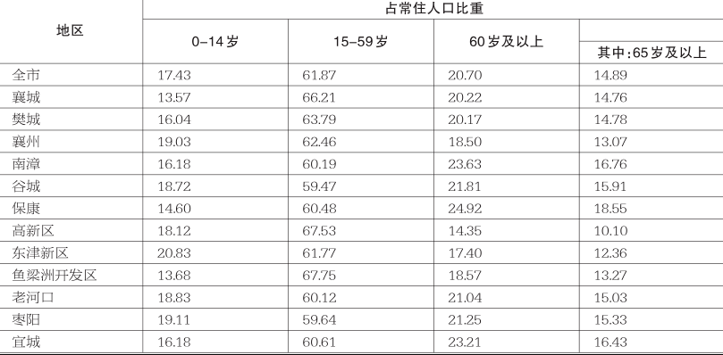 汶上多少人口_汶上统计局 巧用指尖 微服务 打造服务 快车道