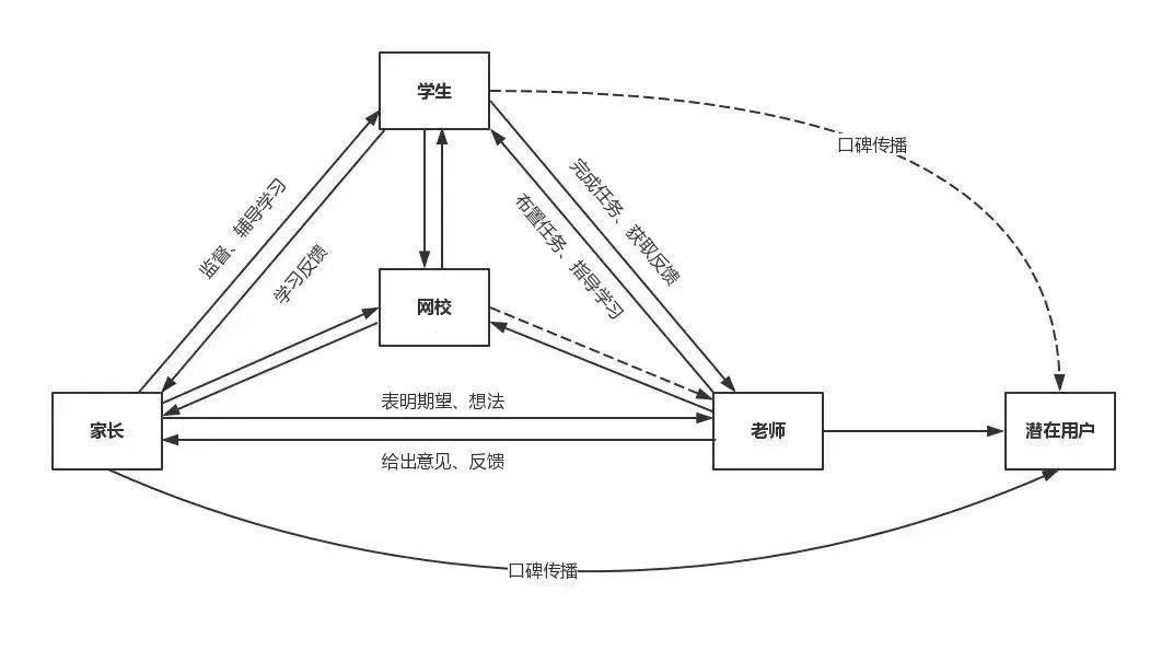 速盘下载的快是什么原理_上环是什么原理图片(2)