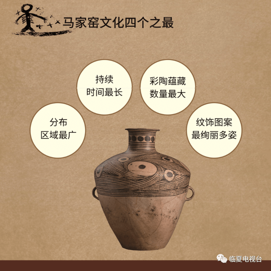 马家窑文化彩陶是人类发展史上的壮丽奇观,是远古祖先留给我们的文化