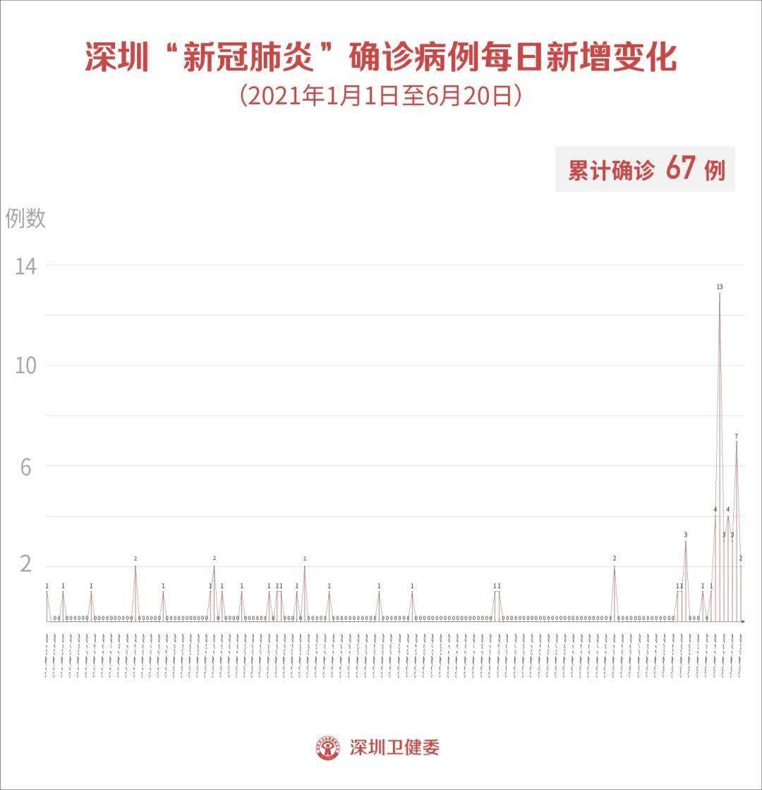 深圳沙井人口_观点 深圳人口真相