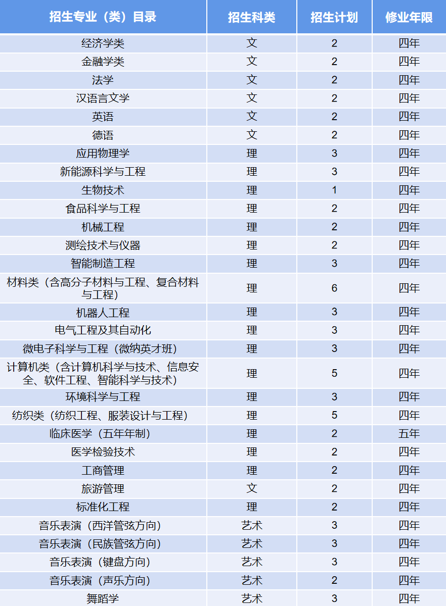 2021广东普宁人口总数_国内人口破200万的县,30年时间人口翻一倍,当地人经商头