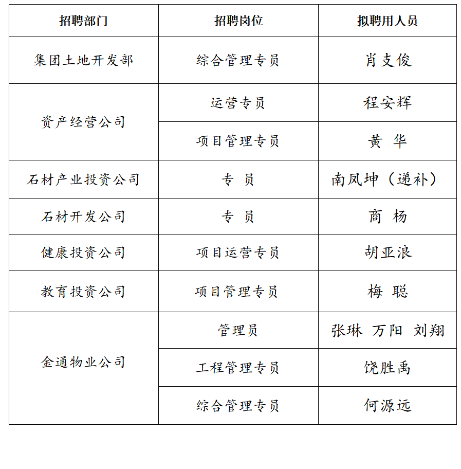 麻城市人口2021_最新 麻城市2021年4月房地产市场运行情况