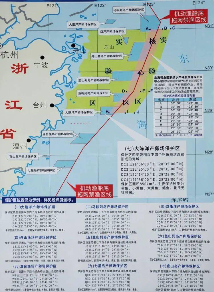 2021年海洋伏季休渔宣传伏休作业类型及时间安排