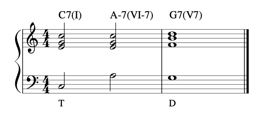 学会终止式给伴奏一个漂亮的结尾