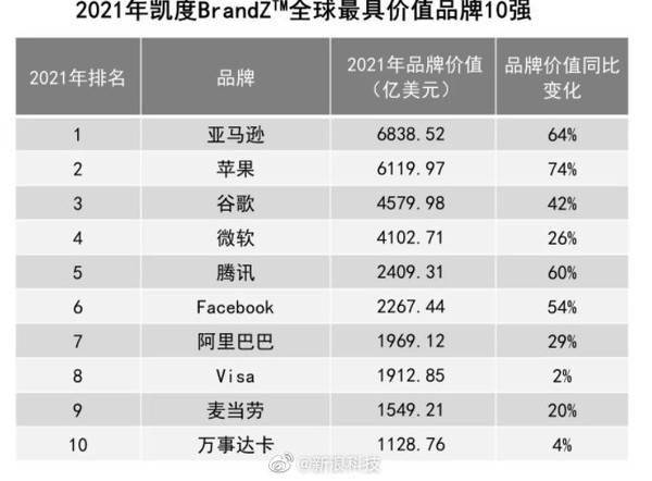 2021年世界GDP前五的国家_IMF最新发布的世界经济展望预测2021年中国GDP增长8 ,国家统计局回应(3)