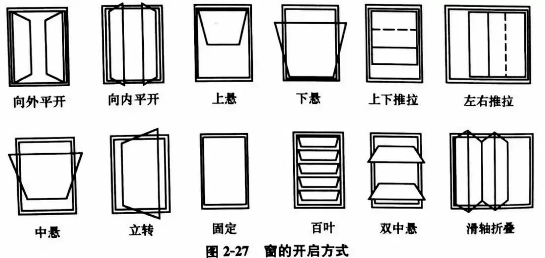 cad窗户立面图尺寸图片