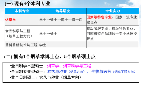 烟草专业大学排名_云南农业大学烟草学院