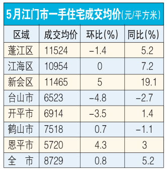 开平楼盘受欢迎排行榜_开平四居室楼盘关注度排行出炉:开平骏景湾·星誉登最受欢迎榜首