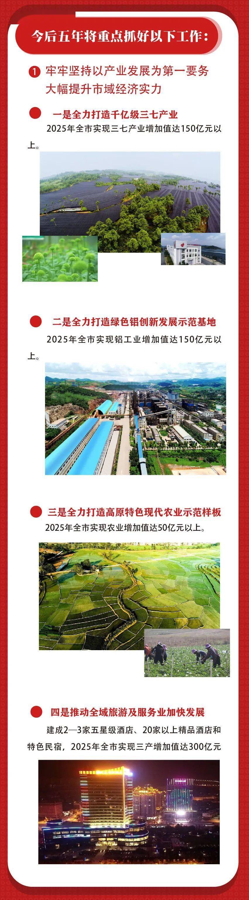 文山市未来5年怎么发展？这些规划你得知道！