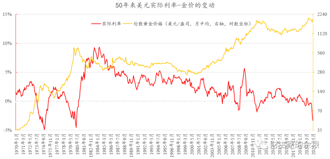 实际gdp是基期价格_西安又厉害了 2018上半年,GDP名义增速全国第三(3)