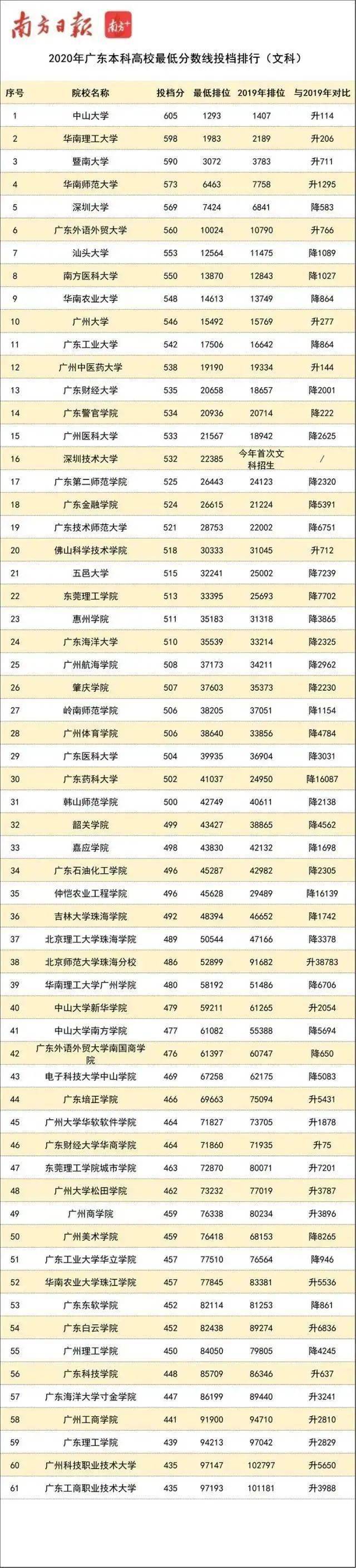 480分理科在南昌上什么大学_460分理科能上什么大学_河南460分上几本