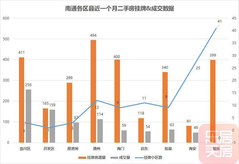 如东海安2021gdp_南通 小城市有大未来(2)