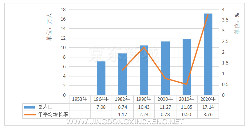 合肥人口2021总人数口_北京人口2021总人数口是多少 2021北京实际人口数(3)