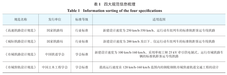 城際鐵路與市域鐵路過軌運行適應性分析