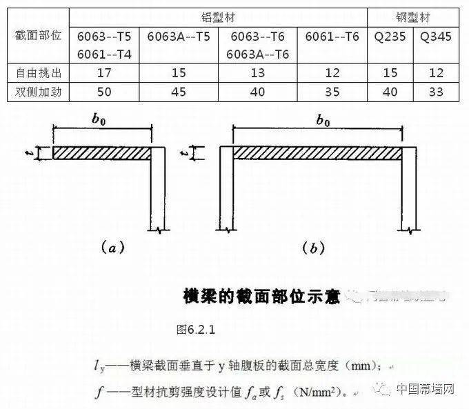 转换框和窗扇搭接量怎么算_无框单扇玻璃门怎么锁