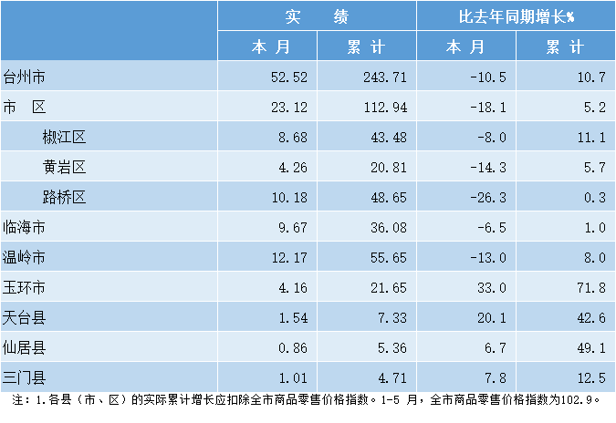 塑州山阴县GDP2021年有多少_深圳周末降雨定律即将生效 今年南方首轮大范围强对流天气来袭