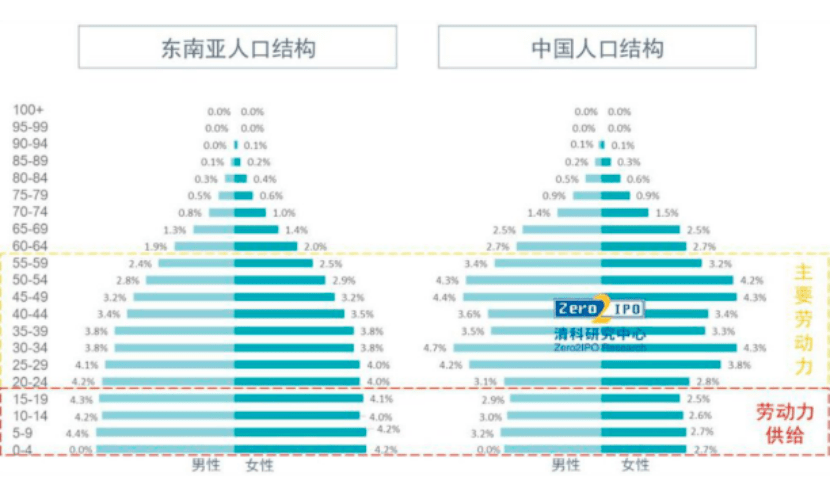 印尼东南亚gdp_修改算法,越南GDP暴增25.4(2)