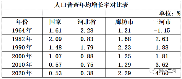 廊坊人口_传说中房价腰斩的那座城市,不经风雨哪能见彩虹(3)