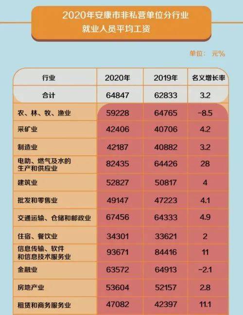 安康人口网_陕西各市平均工资出炉 看到西安时我彻底震惊了