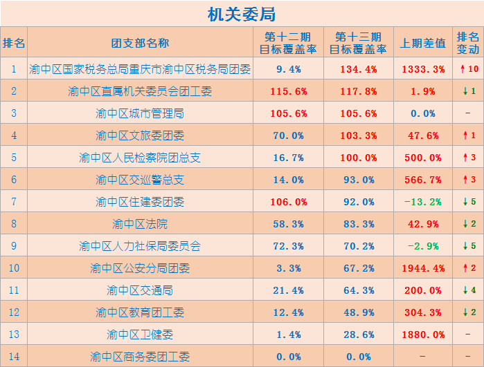 重庆市人口信息中心_如何安装重庆市人口信息平台(3)