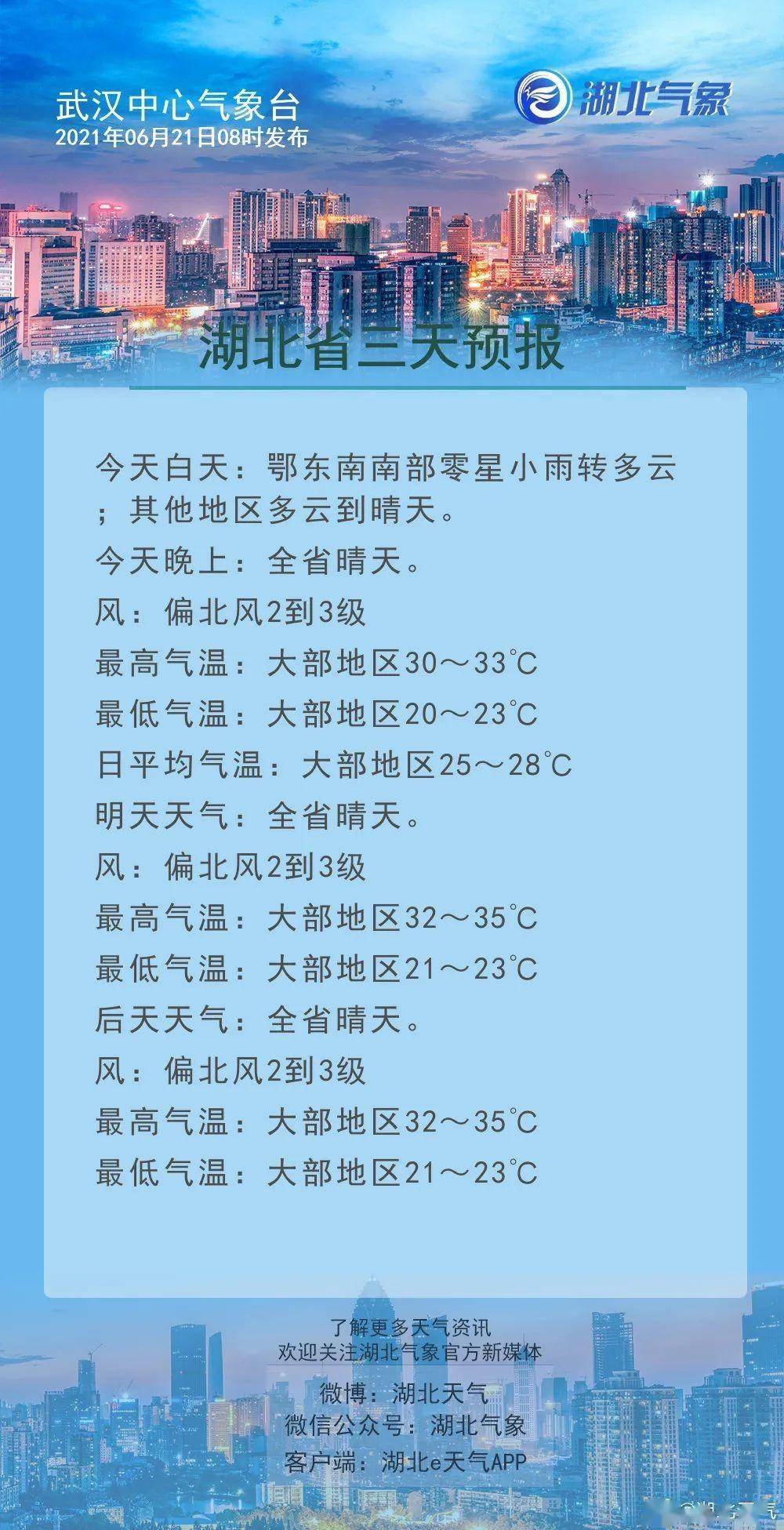 它来襄阳了!_天气