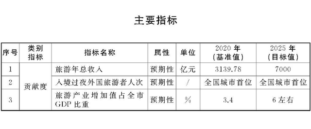 上海迪士尼给gdp占_王健林考察上海迪士尼 此前曾说让其20年内不能盈利(3)