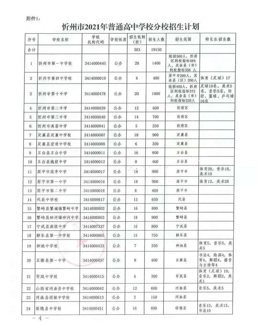 忻州宁武2021gdp_中国城市排行榜出炉 山西四线城市6个,五线城市4个,太原稳居二线,忻州降至五线 商业(3)