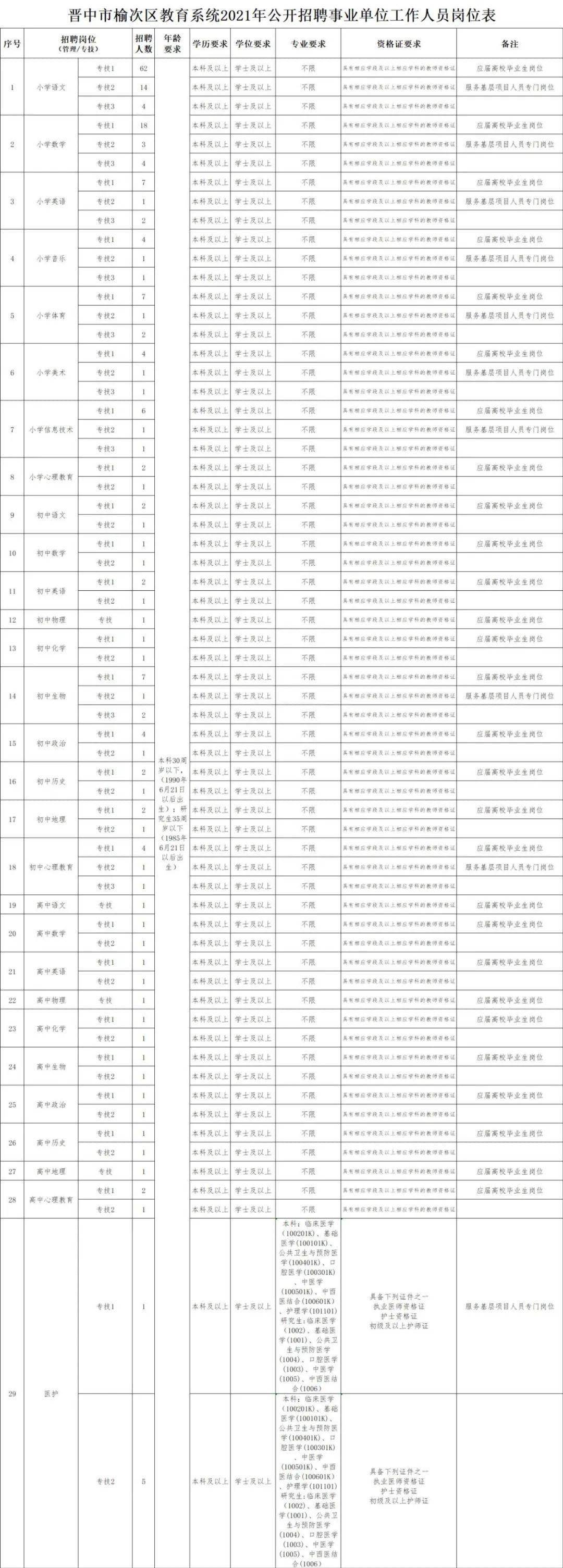 榆次人口_2021榆次人口普查公布!90.4万人!新增26.8万人!(2)