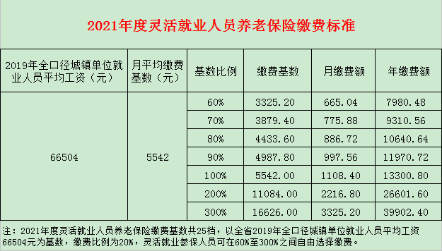 新余城乡居民养老保险(新余城乡居民养老保险基础养老金是多少)