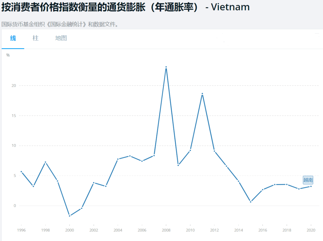 越南人口_1975年越南人口(3)