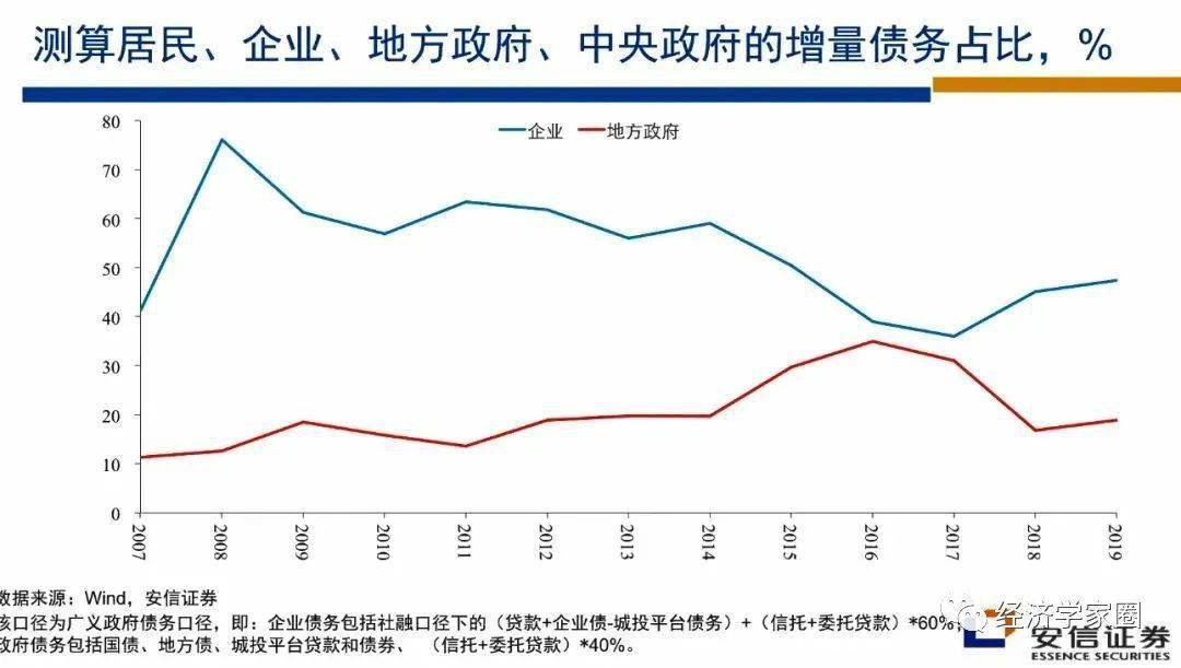 贝宁未来5年gdp_志在必得 未来5年,这些城市GDP都要破万亿 长春