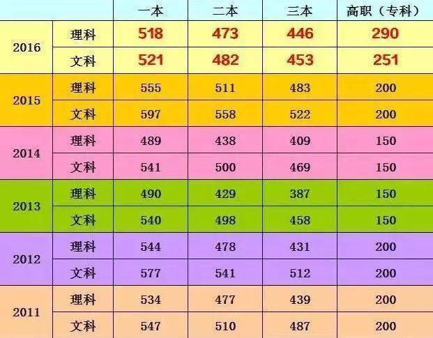 2021年河南理科大专分数线_河南理工大学专科分数线_河南理工大学大专分数线