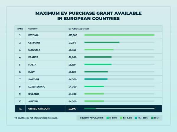 特斯拉model 3 sr 在英国热卖 第二季度已销售一空