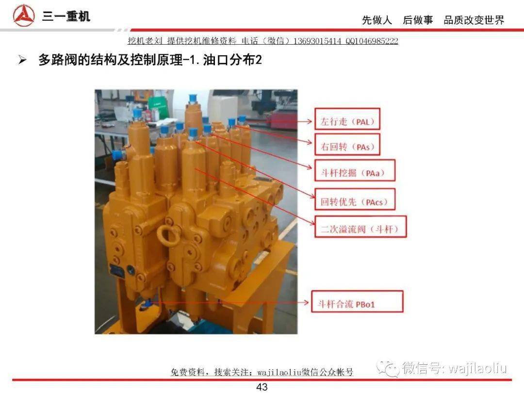 小挖机川崎多路阀kmx13r全方位油口标注识别以及液压原理讲解稀缺资料