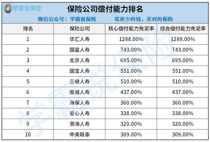 保费排行_那十大保险公司排名公布