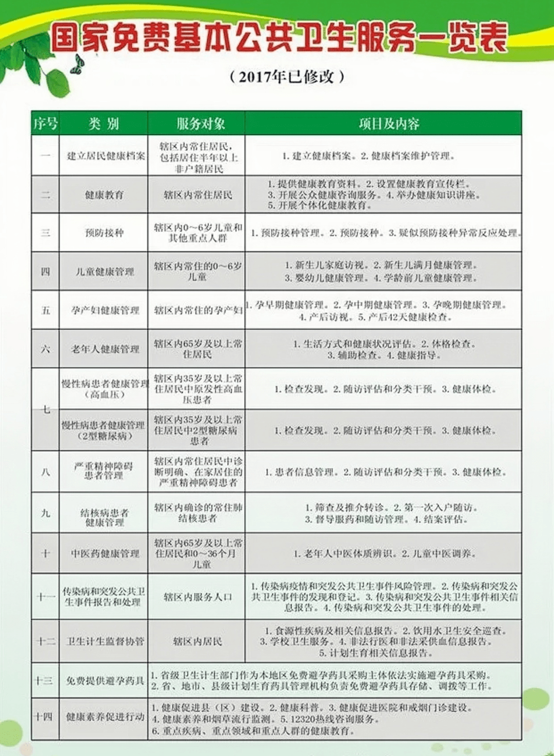 重庆市暂住人口治安管理规定_流动人口治安管理制度图片(3)