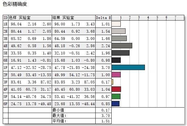 笔记本|性能恐怖如斯！雷神ZERO笔记本评测：这才是游戏本该有的样子